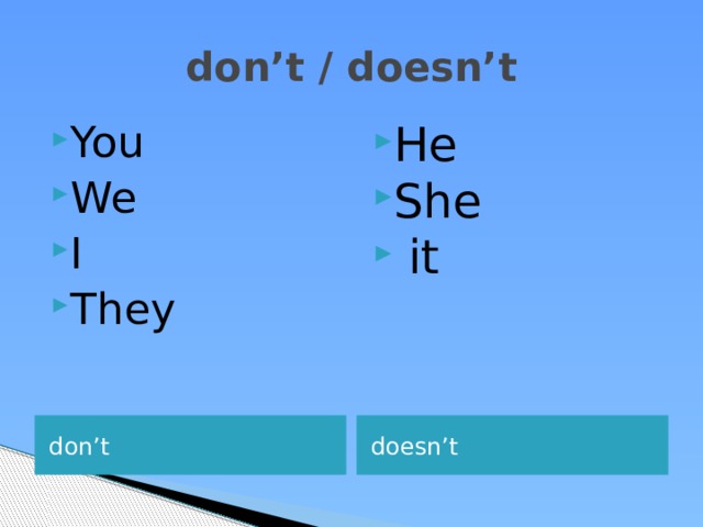 don’t / doesn’t You We I They He She  it don’t doesn’t 