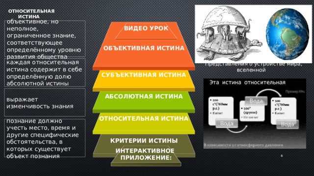 ОТНОСИТЕЛЬНАЯ ИСТИНА объективное, но неполное, ограниченное знание, соответствующее определённому уровню развития общества    ОБЪЕКТИВНАЯ ИСТИНА ВИДЕО УРОК      СУБЪЕКТИВНАЯ ИСТИНА каждая относительная истина содержит в себе определённую долю абсолютной истины Представления о устройстве мира, вселенной     АБСОЛЮТНАЯ ИСТИНА      ОТНОСИТЕЛЬНАЯ ИСТИНА  выражает изменчивость знания     КРИТЕРИИ ИСТИНЫ  познание должно учесть место, время и другие специфические обстоятельства, в которых существует объект познания  ИНТЕРАКТИВНОЕ ПРИЛОЖЕНИЕ: 6   6 