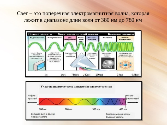 Свет – это поперечная электромагнитная волна, которая лежит в диапазоне длин волн от 380 нм до 780 нм 