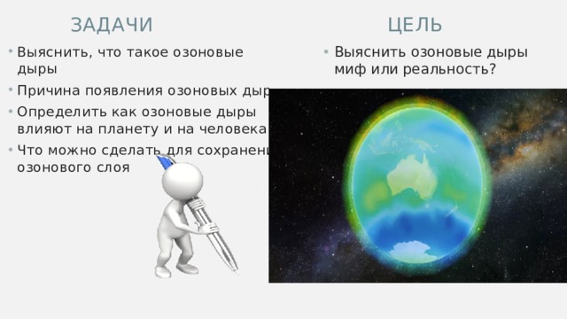 Задачи Цель Выяснить, что такое озоновые дыры Причина появления озоновых дыр Определить как озоновые дыры влияют на планету и на человека Что можно сделать для сохранения озонового слоя Выяснить озоновые дыры миф или реальность? 