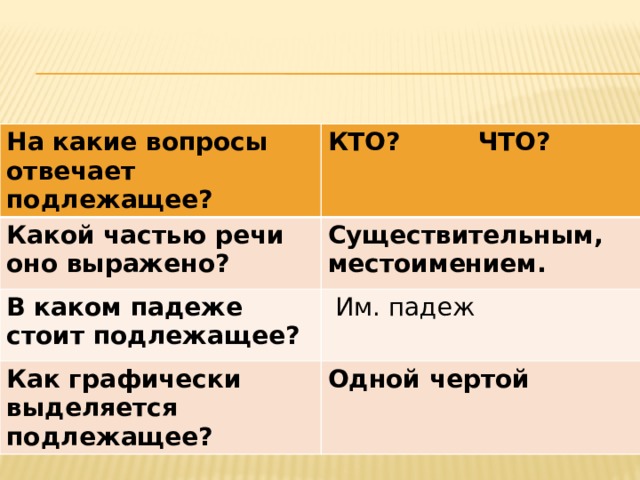 На какие вопросы отвечает подлежащее? КТО? ЧТО? Какой частью речи оно выражено? Существительным, В каком падеже стоит подлежащее? местоимением.  Им. падеж Как графически выделяется подлежащее? Одной чертой 