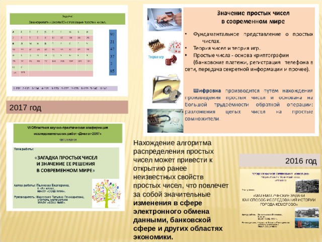 2017 год Нахождение алгоритма распределения простых чисел может привести к открытию ранее неизвестных свойств простых чисел, что повлечет за собой значительные изменения в сфере электронного обмена данными, банковской сфере и других областях экономики. 2016 год 