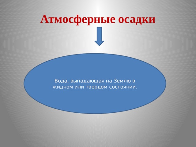 Атмосферные осадки Вода, выпадающая на Землю в жидком или твердом состоянии. 
