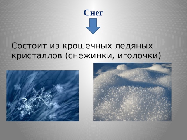 Снег   Состоит из крошечных ледяных кристаллов (снежинки, иголочки) 