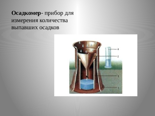 Осадкомер - прибор для измерения количества выпавших осадков 