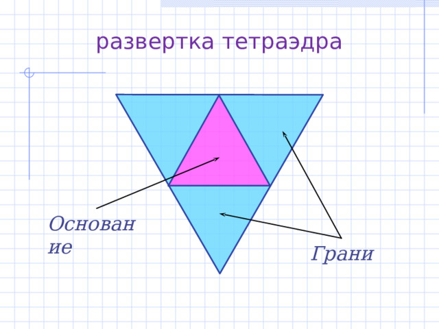 развертка тетраэдра Основание Грани 