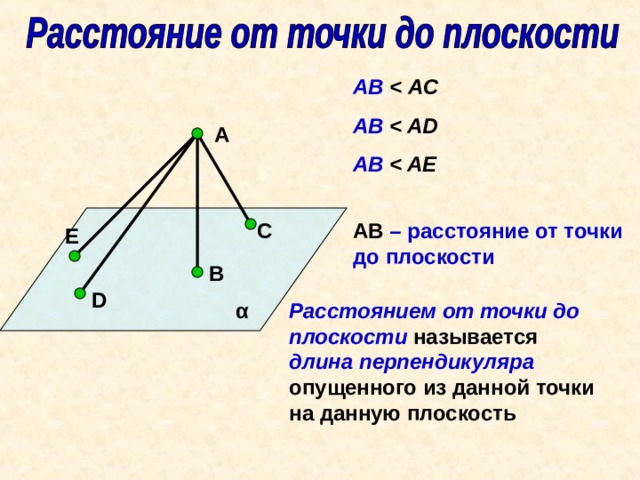 АВ   AB  AB  А С АВ – расстояние от точки до плоскости E В D α Расстоянием от точки до плоскости  называется длина перпендикуляра опущенного из данной точки на данную плоскость 