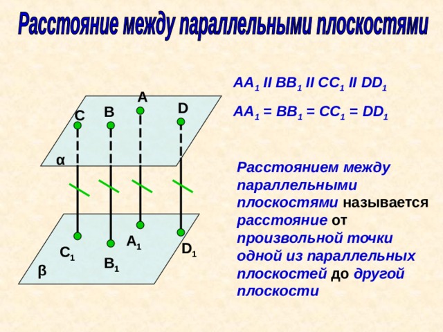 AA 1 II BB 1 II CC 1 II DD 1 AA 1 = BB 1 = CC 1 = DD 1  А D В С α Расстоянием между параллельными плоскостями называется расстояние от произвольной точки одной из параллельных плоскостей до другой плоскости А 1 D 1 С 1 В 1 β 