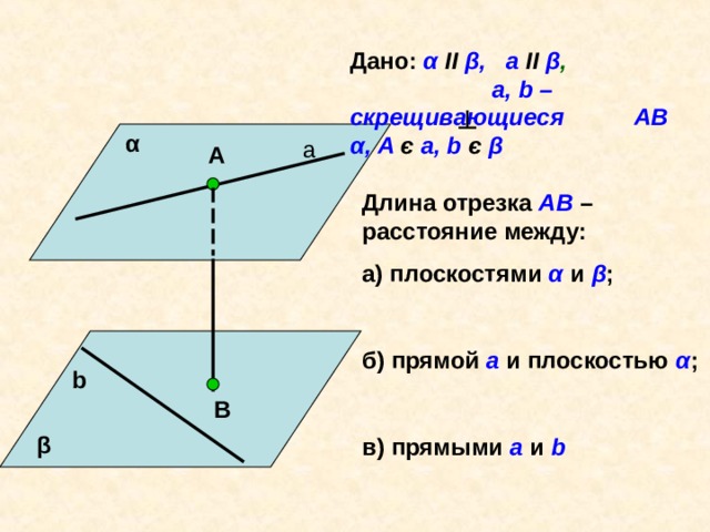 Дано: α  II  β , a II  β ,       a, b – скрещивающиеся   AB α , A є a, b є  β  α а А Длина отрезка АВ – расстояние между: а) плоскостями α и  β ;  б) прямой а и плоскостью α ;  в) прямыми а  и b b В β 