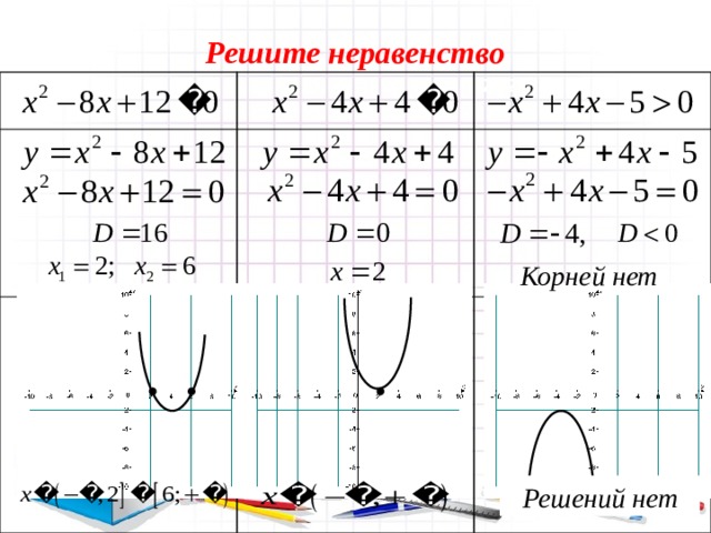 Решите неравенство 222 Корней нет Решений нет 