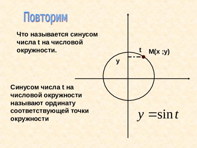 Что называется синусом числа t на числовой окружности. t  М(х ;у) у Синусом числа t на числовой окружности называют ординату соответствующей точки окружности 