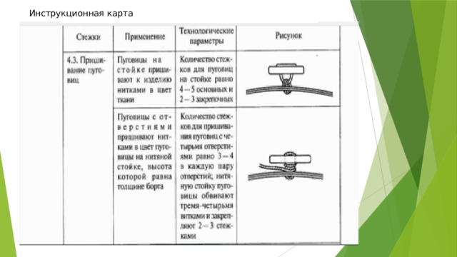 Инструкционная карта 