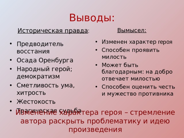 Выводы:  Вымысел:  Изменен х арактер героя Способен проявить милость Может быть благодарным: на добро отвечает милостью Способен оценить честь и мужество противника   Историческая правда : Предводитель восстания Осада Оренбурга Народный герой; демократизм Сметливость ума, хитрость Жестокость Трагическая судьба Изменение характера героя –  стремление автора раскрыть проблематику и идею произведения