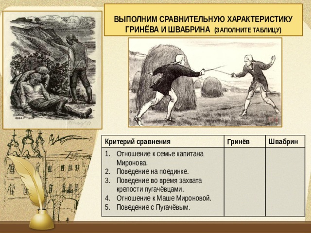 Выполним сравнительную характеристику Гринёва и Швабрина (заполните таблицу) Критерий сравнения Отношение к семье капитана Миронова. Поведение на поединке. Поведение во время захвата крепости пугачёвцами. Отношение к Маше Мироновой. Поведение с Пугачёвым. Гринёв Швабрин