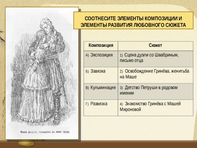 Соотнесите элементы композиции и элементы развития любовного сюжета Композиция Сюжет А) Экспозиция 1) Сцена дуэли со Швабриным, письмо отца Б) Завязка 2) Освобождение Гринёва, женитьба на Маше В) Кульминация 3) Детство Петруши в родовом имении Г) Развязка 4) Знакомство Гринёва с Машей Мироновой