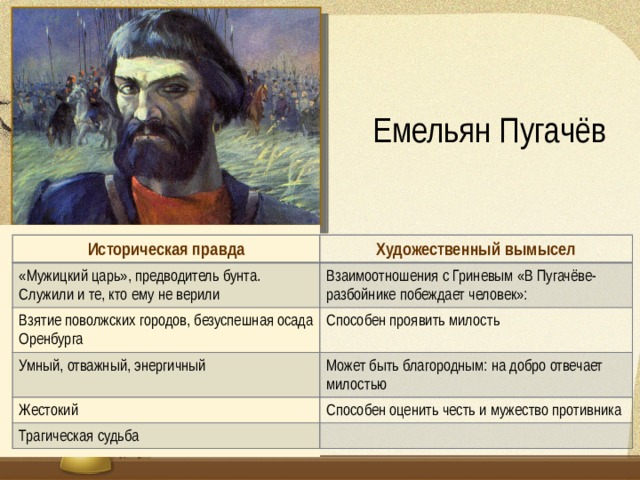 Емельян Пугачёв Историческая правда «Мужицкий царь», предводитель бунта. Служили и те, кто ему не верили Художественный вымысел Взятие поволжских городов, безуспешная осада Оренбурга Взаимоотношения с Гриневым «В Пугачёве-разбойнике побеждает человек»: Способен проявить милость Умный, отважный, энергичный Жестокий Может быть благородным: на добро отвечает милостью Трагическая судьба Способен оценить честь и мужество противника