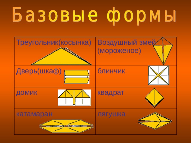 Треугольник(косынка) Воздушный змей  (мороженое) Дверь(шкаф) блинчик домик квадрат катамаран лягушка 