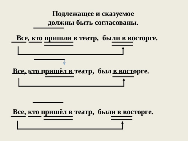 Подлежащее и сказуемое  должны быть согласованы.  Все, кто пришли в театр, были в восторге.  Все, кто пришёл в театр, был в восторге.     Все, кто пришёл в театр, были в восторге.  