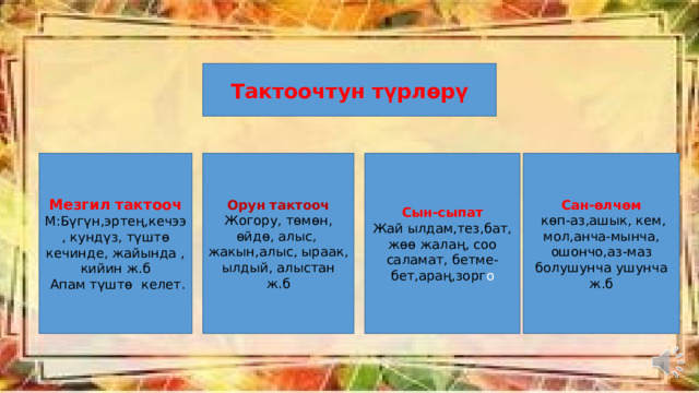 Тактоочтун түрлөрү Мезгил тактооч Орун тактооч Сын-сыпат Сан-өлчөм М:Бүгүн,эртең,кечээ, кундүз, түштө кечинде, жайында , кийин ж.б Жогору, төмөн, өйдө, алыс, жакын,алыс, ыраак, ылдый, алыстан ж.б Жай ылдам,тез,бат, жөө жалаң, соо саламат, бетме-бет,араң,зорг о  көп-аз,ашык, кем, мол,анча-мынча, ошончо,аз-маз болушунча ушунча ж.б  Апам түштө келет. 