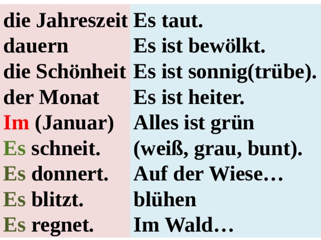 die Jahreszeit Es taut. Es ist bewӧlkt. dauern die Schӧnheit Es ist sonnig(trübe). der Monat Es ist heiter. Im (Januar) Alles ist grün Es schneit. (weiß, grau, bunt). Es donnert. Auf der Wiese… Es blitzt. blühen Es regnet. Im Wald… 