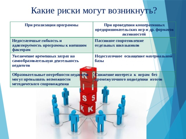 Какие риски могут возникнуть? При реализации программы При проведении кооперативных предпринимательских игр и др. форматов активностей Недостаточные гибкость и адаптируемость программы к внешним факторам  Пассивное сопротивление отдельных школьников Увеличение временных затрат на самообразовательную деятельность педагогов Недостаточное оснащение материальной базы Образовательные потребности педагогов могут превышать возможности методического сопровождения Снижение интереса к играм без промежуточного подведения итогов 