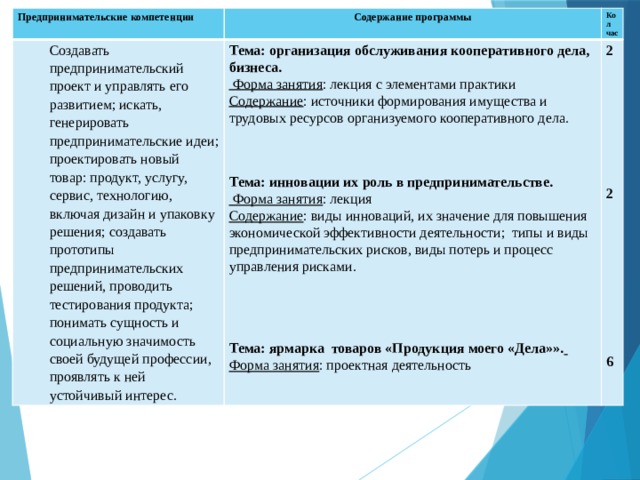 Предпринимательские компетенции Создавать предпринимательский проект и управлять его развитием; искать, генерировать предпринимательские идеи; проектировать новый товар: продукт, услугу, сервис, технологию, включая дизайн и упаковку решения; создавать прототипы предпринимательских решений, проводить тестирования продукта; понимать сущность и социальную значимость своей будущей профессии, проявлять к ней устойчивый интерес. Содержание программы Кол час Тема: организация обслуживания кооперативного дела, бизнеса. 2  Форма занятия : лекция с элементами практики Содержание : источники формирования имущества и трудовых ресурсов организуемого кооперативного дела.              Тема: инновации их роль в предпринимательстве.    Форма занятия : лекция 2 Содержание : виды инноваций, их значение для повышения экономической эффективности деятельности; типы и виды предпринимательских рисков, виды потерь и процесс управления рисками.               Тема: ярмарка товаров «Продукция моего «Дела»».    Форма занятия : проектная деятельность     6 