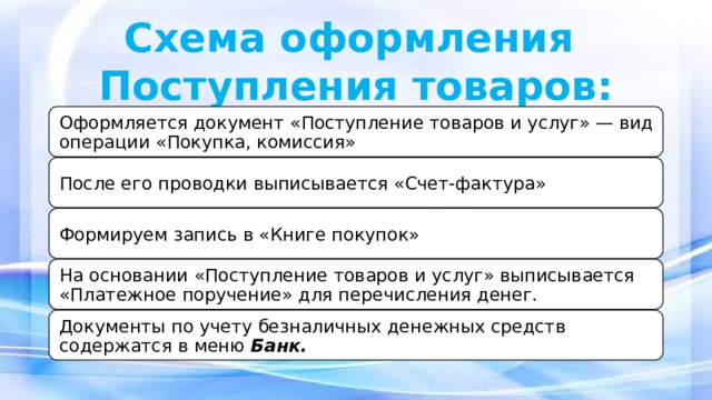 Схема оформления  Поступления товаров: Оформляется документ «Поступление товаров и услуг» — вид операции «Покупка, комиссия» После его проводки выписывается «Счет-фактура» Формируем запись в «Книге покупок» На основании «Поступление товаров и услуг» выписывается «Платежное поручение» для перечисления денег. Документы по учету безналичных денежных средств содержатся в меню  Банк. 