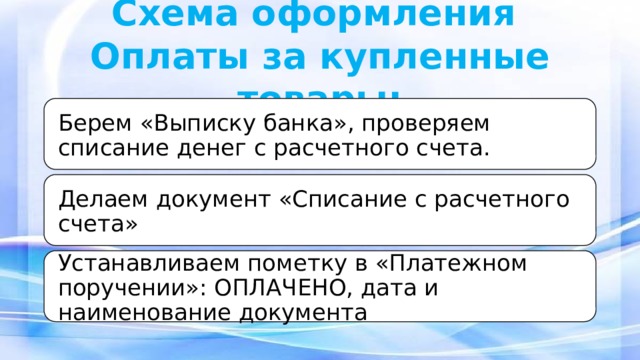 Схема оформления  Оплаты за купленные товары: Берем «Выписку банка», проверяем списание денег с расчетного счета. Делаем документ «Списание с расчетного счета» Устанавливаем пометку в «Платежном поручении»: ОПЛАЧЕНО, дата и наименование документа 