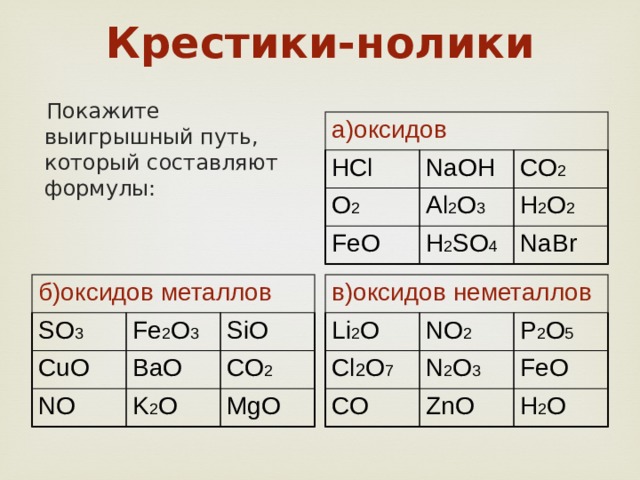 Крестики-нолики  Покажите выигрышный путь, который составляют формулы: а)оксидов HCl NaOH O 2 Al 2 O 3 FeO CO 2 H 2 O 2 H 2 SO 4 NaBr в)оксидов неметаллов б)оксидов металлов SO 3 Li 2 O Cl 2 O 7 NO 2 CuO Fe 2 O 3 NO SiO P 2 O 5 CO BaO N 2 O 3 K 2 O CO 2 FeO ZnO MgO H 2 O 