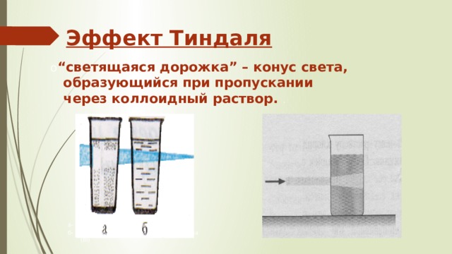 Эффект Тиндаля О “светящаяся дорожка” – конус света, образующийся при пропускании через коллоидный раствор. . а- истинный раствор хлорида натрия, б- коллоидный раствор гидроксида железа (III) 