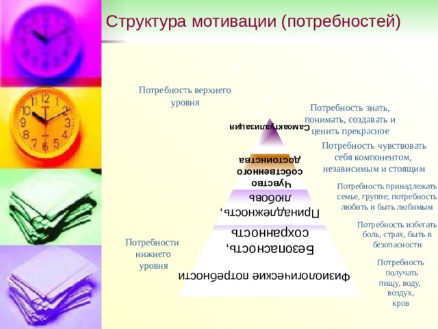 Структура мотивации (потребностей) Потребность верхнего уровня Потребность знать, понимать, создавать и ценить прекрасное Самоактуализация  Потребность чувствовать себя компонентом, независимым и стоящим  Чувство собственного достоинства  Потребность принадлежать семье, группе; потребность любить и быть любимым Принадлежность, любовь Потребность избегать боль, страх, быть в безопасности Безопасность, сохранность Потребности нижнего уровня Потребность  получать пищу, воду, воздух, кров  Физиологические потребности 