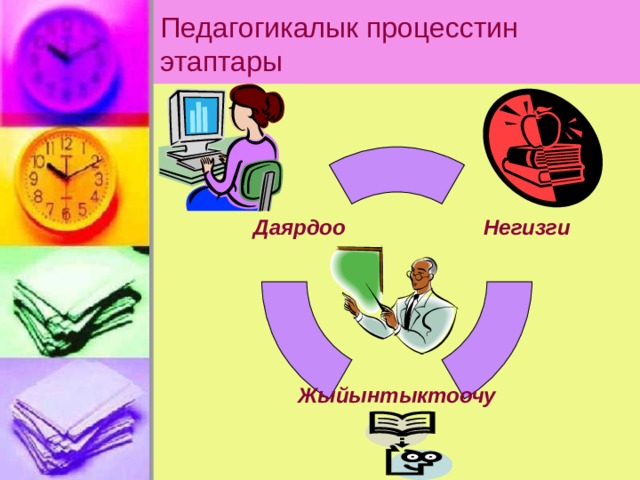 Педагогикалык процесстин этаптары Даярдоо  Негизги Жыйынтыктоочу 