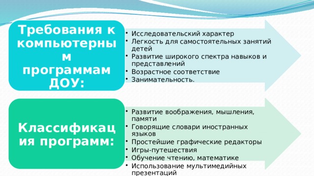Исследовательский характер Легкость для самостоятельных занятий детей Развитие широкого спектра навыков и представлений Возрастное соответствие Занимательность. Исследовательский характер Легкость для самостоятельных занятий детей Развитие широкого спектра навыков и представлений Возрастное соответствие Занимательность. Требования к компьютерным программам ДОУ: Развитие воображения, мышления, памяти Говорящие словари иностранных языков Простейшие графические редакторы Игры-путешествия Обучение чтению, математике Использование мультимедийных презентаций Развитие воображения, мышления, памяти Говорящие словари иностранных языков Простейшие графические редакторы Игры-путешествия Обучение чтению, математике Использование мультимедийных презентаций Классификация программ: 