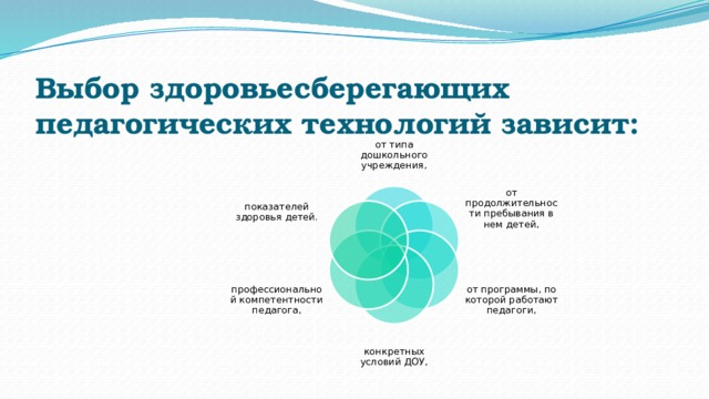 Выбор здоровьесберегающих педагогических технологий зависит:   от типа дошкольного учреждения, от продолжительности пребывания в нем детей, показателей здоровья детей. от программы, по которой работают педагоги, профессиональной компетентности педагога, конкретных условий ДОУ, 