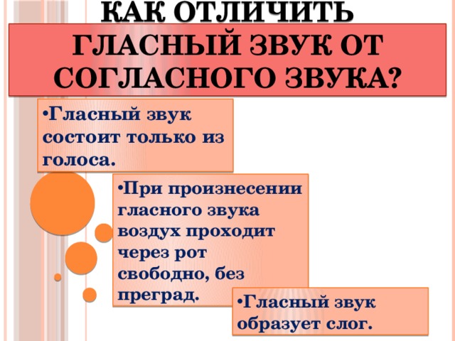 Как отличить гласный звук от согласного звука? Гласный звук состоит только из голоса. При произнесении гласного звука воздух проходит через рот свободно, без преград. Гласный звук образует слог. 