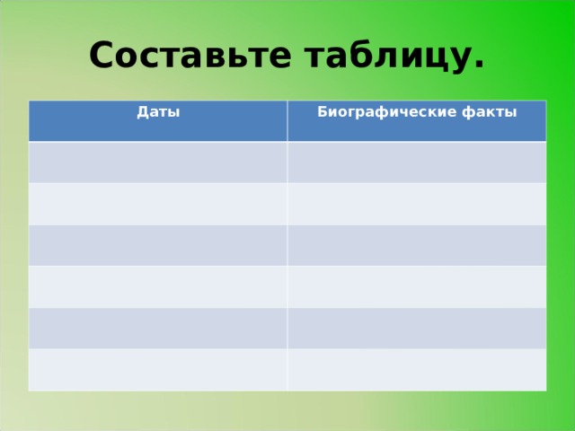 Составьте таблицу. Даты Биографические факты 