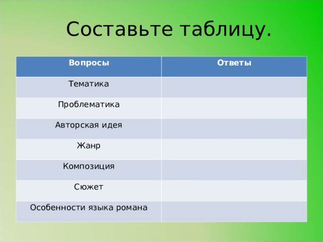  Составьте таблицу. Вопросы Ответы Тематика Проблематика Авторская идея Жанр Композиция Сюжет Особенности языка романа 