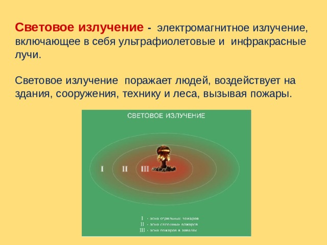 Световое излучение - электромагнитное излучение, включающее в себя ультрафиолетовые и инфракрасные лучи. Световое излучение поражает людей, воздействует на здания, сооружения, технику и леса, вызывая пожары. 