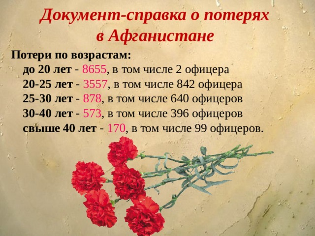 Документ-справка о потерях  в Афганистане Потери по возрастам:  до 20 лет - 8655 , в том числе 2 офицера  20-25 лет - 3557 , в том числе 842 офицера  25-30 лет - 878 , в том числе 640 офицеров  30-40 лет - 573 , в том числе 396 офицеров  свыше 40 лет - 170 , в том числе 99 офицеров.   