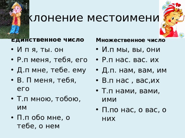 Склонение местоимения Единственное число Множественное число И п я, ты. он Р.п меня, тебя, его Д.п мне, тебе. ему В. П меня, тебя, его Т.п мною, тобою, им П.п обо мне, о тебе, о нем И.п мы, вы, они Р.п нас. вас. их Д.п. нам, вам, им В.п нас , вас,их Т.п нами, вами, ими П.по нас, о вас, о них 