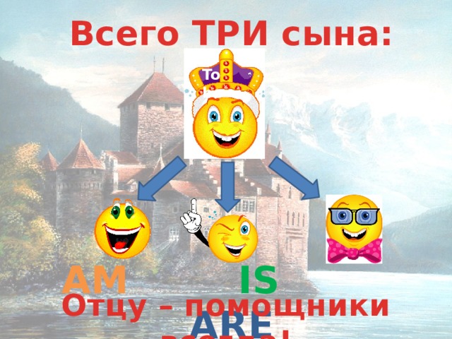 Всего ТРИ сына:      AM   IS  ARE To be Отцу – помощники всегда! 