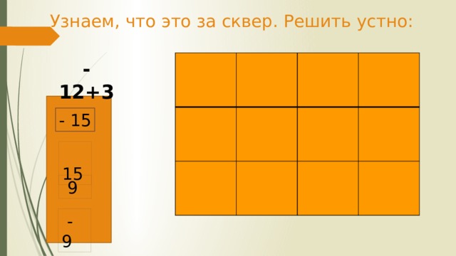 Узнаем, что это за сквер. Решить устно: -12+3 - 15  15  9  - 9 