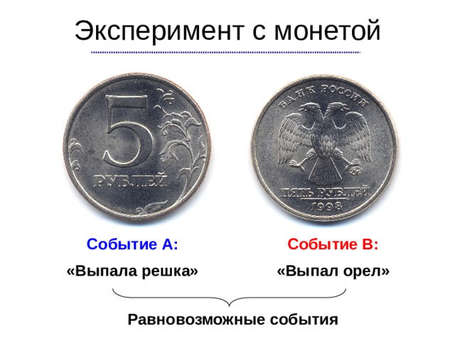 Эксперимент с монетой Событие А: Событие В: «Выпала решка» «Выпал орел» Равновозможные события 