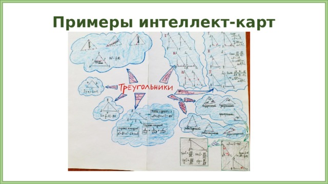 Примеры интеллект-карт 