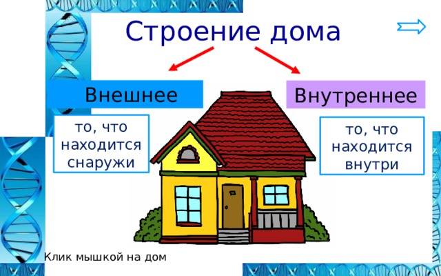  Строение дома  Внешнее Внутреннее то, что находится снаружи то, что находится внутри Клик мышкой на дом 