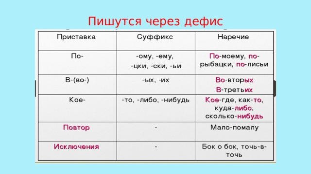Пишутся через дефис 