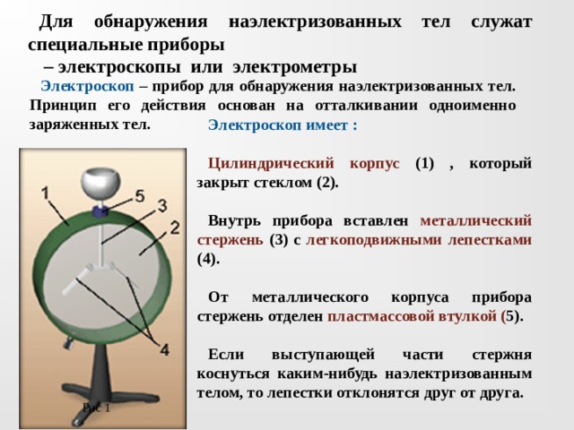 Для обнаружения наэлектризованных тел служат специальные приборы – электроскопы или электрометры Электроскоп – прибор для обнаружения наэлектризованных тел. Принцип его действия основан на отталкивании одноименно заряженных тел. Электроскоп имеет : Цилиндрический корпус (1) , который закрыт стеклом (2).  Внутрь прибора вставлен металлический стержень (3) с легкоподвижными лепестками (4).  От металлического корпуса прибора стержень отделен пластмассовой втулкой ( 5).  Если выступающей части стержня коснуться каким-нибудь наэлектризованным телом, то лепестки отклонятся друг от друга.  Рис 1  