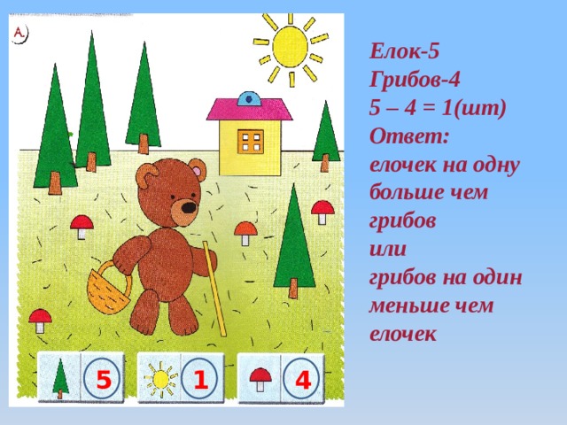 Елок-5  Грибов-4  5 – 4 = 1(шт)  Ответ:  елочек на одну больше чем грибов  или  грибов на один меньше чем елочек 4 5 1 