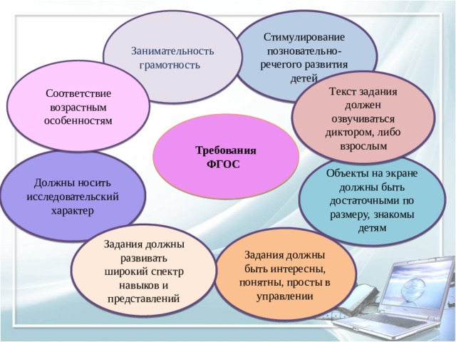 Стимулирование позновательно-речегого развития детей Занимательность грамотность Соответствие возрастным особенностям Текст задания должен озвучиваться диктором, либо взрослым Требования ФГОС Должны носить исследовательский характер Объекты на экране должны быть достаточными по размеру, знакомы детям Задания должны развивать широкий спектр навыков и представлений Задания должны быть интересны, понятны, просты в управлении 