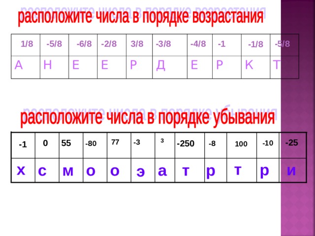 А Н Е Е Р Д Е Р К Т -2/8 -6/8 -5/8 3/8 -4/8 -5/8 -1 -3/8  1/8 -1/8  -25 55 0 -3 3 77 -250 -10 -80 -8 -1 100 х т р и с м о о а т р э  